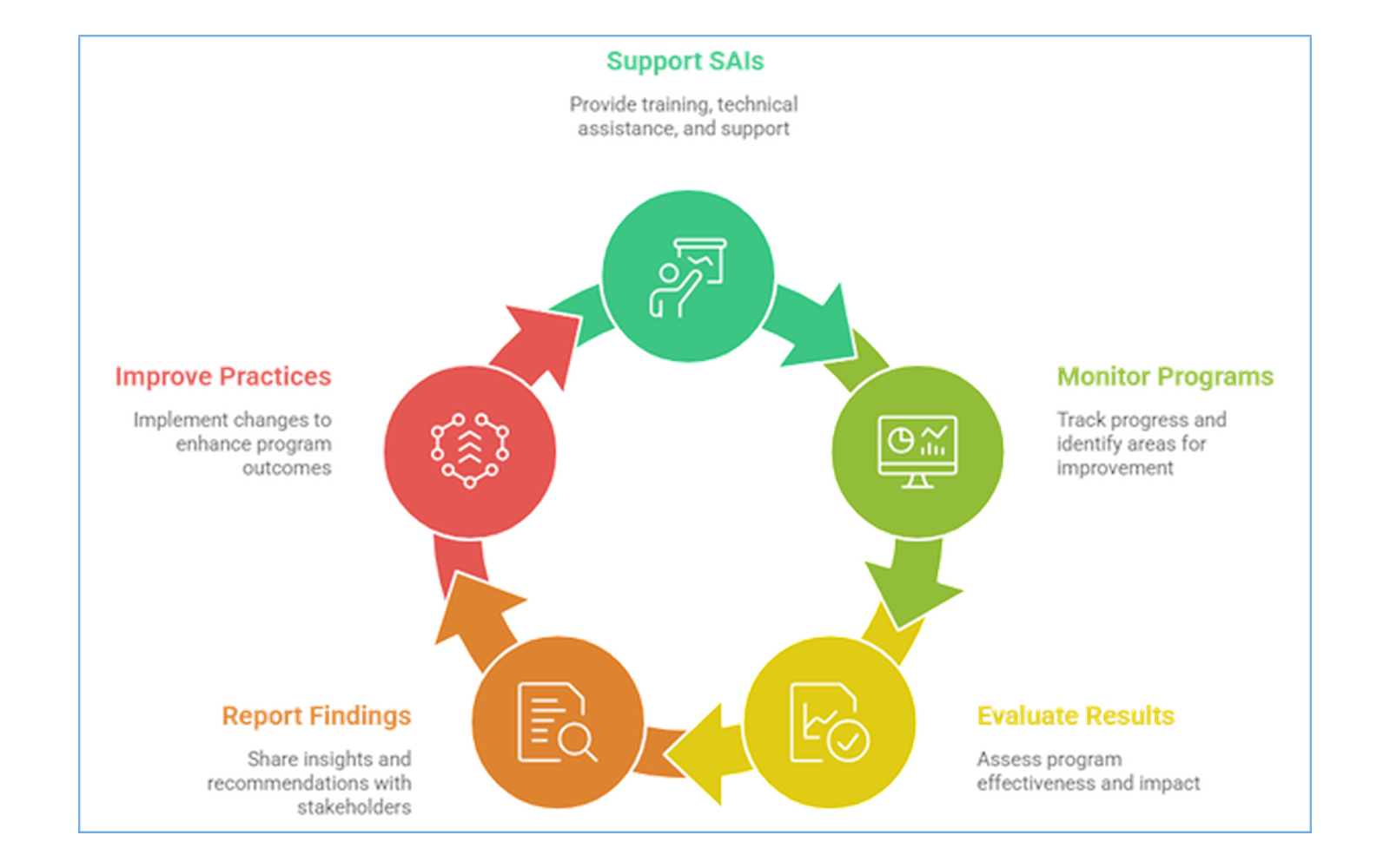 How evidence can support community-led development.